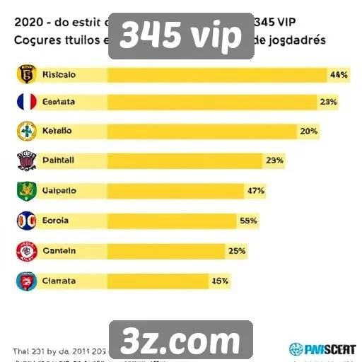 Estudo sobre a popularidade de jogos no 345 vip